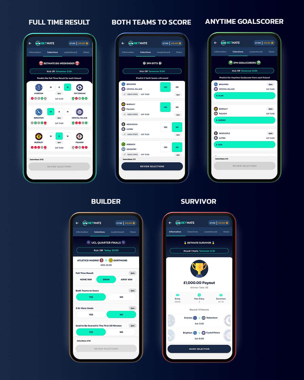 Five screenshots showing some of Betmate's games - Full Time Result, Both Teams To Score, Anytime Goalscorer, Builder and Survivor.