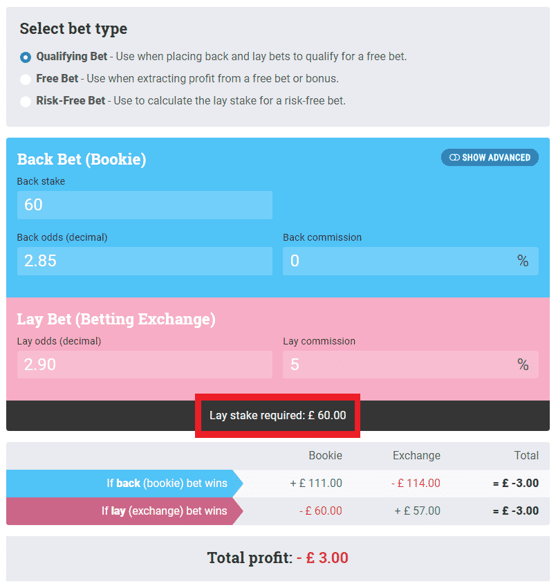 Calculator for standard lay bet