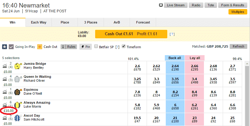 Betfair Trading - Close Market