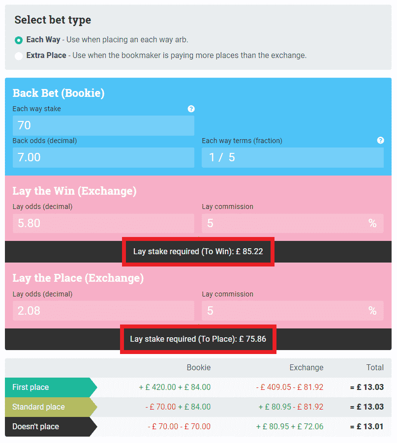 Each Way Calculator