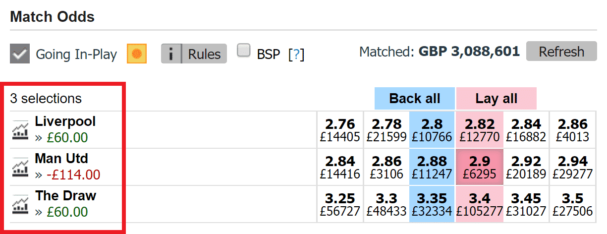 Man Utd Standard Lay Bet