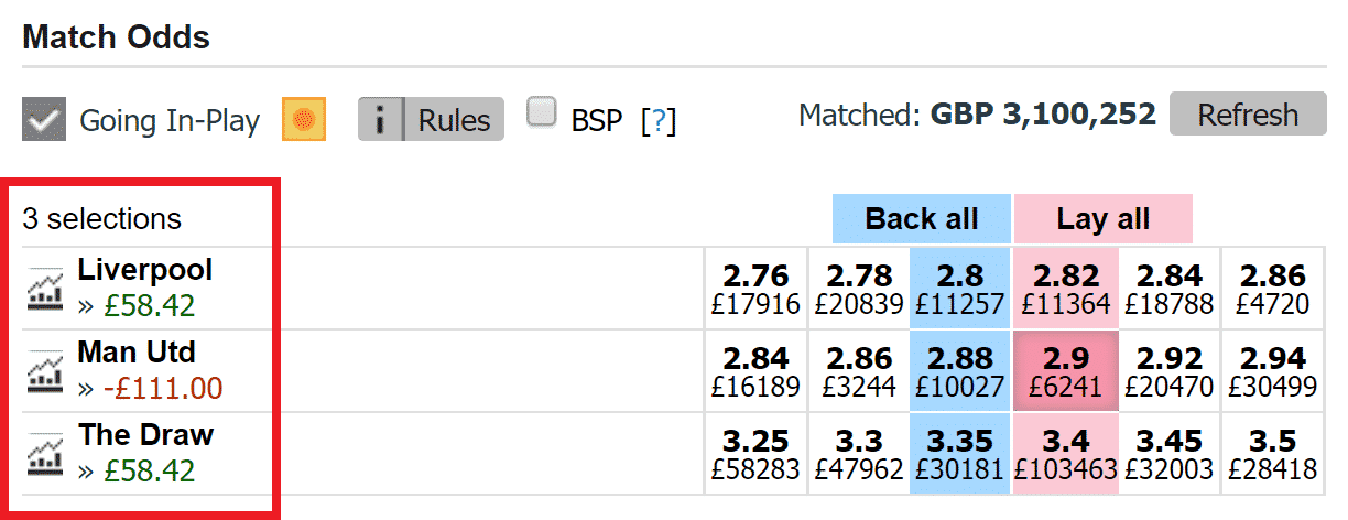 Man Utd Underlay Bet