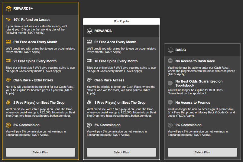 My Betfair Rewards Packages