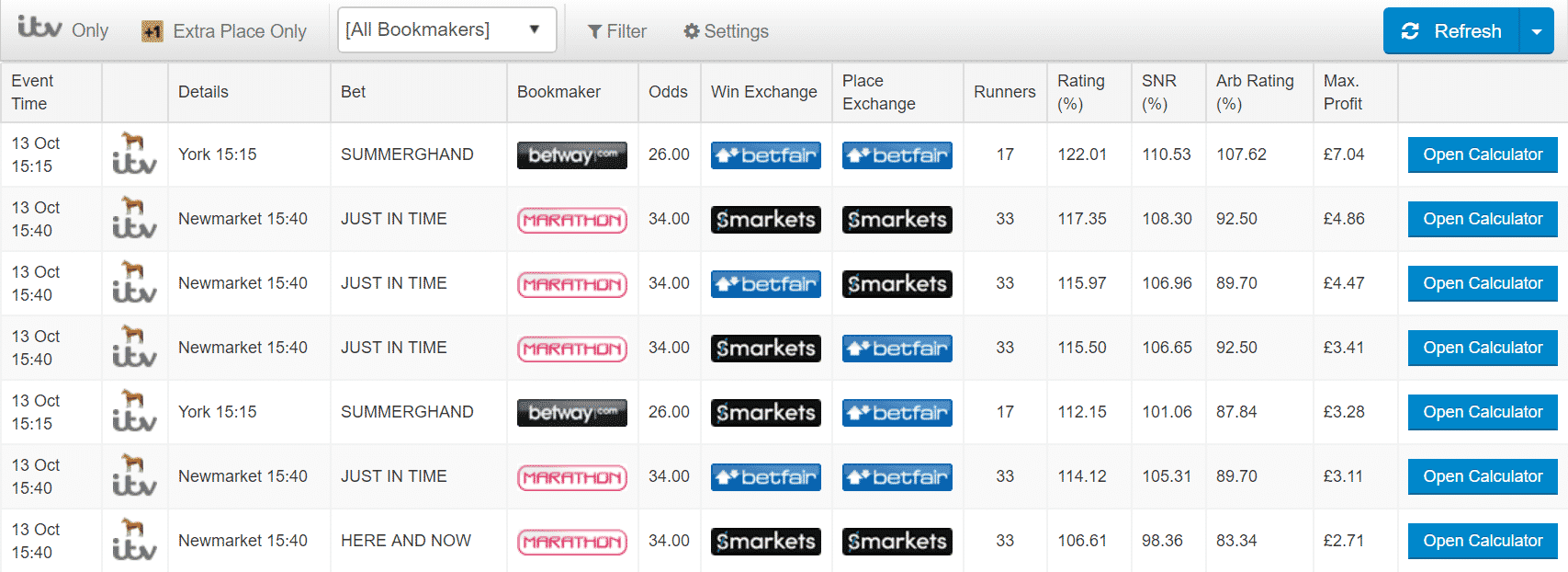 OddsMonkey's Eachway Matcher